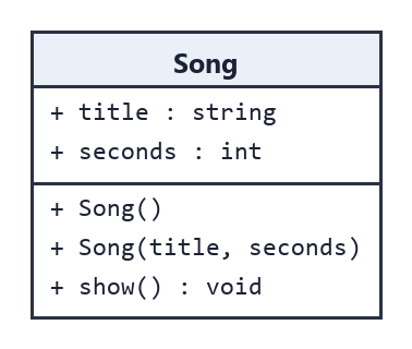 Sơ đồ UML lớp Song: hai thuộc tính title, seconds; hai constructor và hàm show