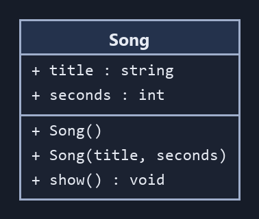 Sơ đồ UML lớp Song: hai thuộc tính title, seconds; hai constructor và hàm show