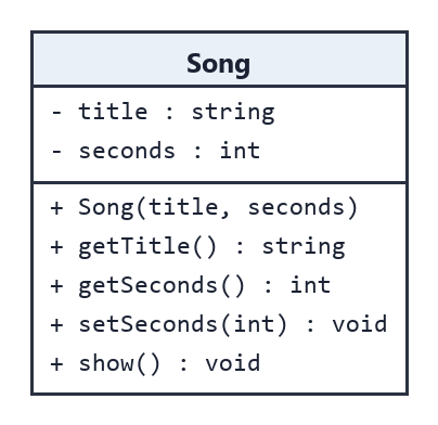 Sơ đồ UML lớp Song đã đóng gói: hai thuộc tính private title, seconds; constructor, hai getter, một setter và hàm show
