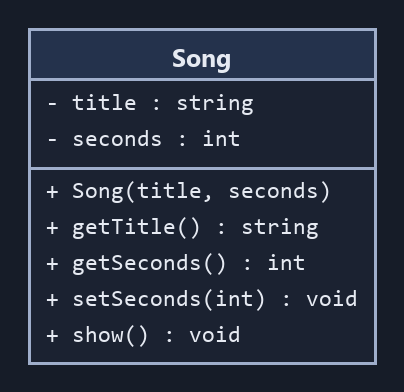Sơ đồ UML lớp Song đã đóng gói: hai thuộc tính private title, seconds; constructor, hai getter, một setter và hàm show